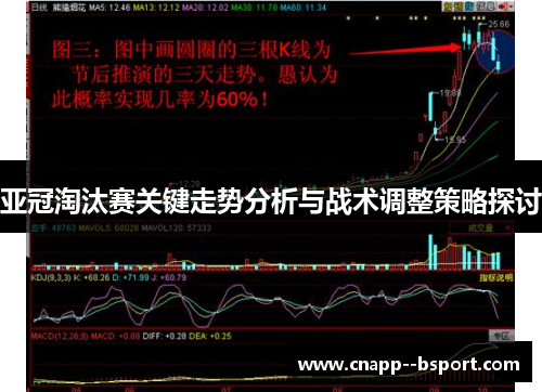 亚冠淘汰赛关键走势分析与战术调整策略探讨 亚冠淘汰赛关键走势分析与战术调整策略探讨