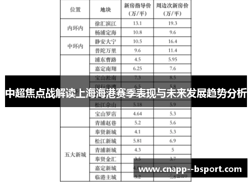 中超焦点战解读上海海港赛季表现与未来发展趋势分析 中超焦点战解读上海海港赛季表现与未来发展趋势分析